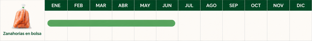 Calendario de temporada de zanahorias en bolsa