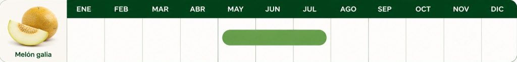 Calendario de temporada del melón galia de mayo a julio
