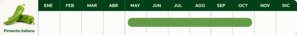 Calendario de cultivo del pimiento italiano de mayo a octubre