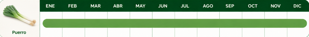 Calendario anual de siembra del puerro